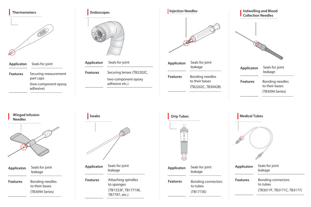 Medical Device Adhesives - ThreeBond Products