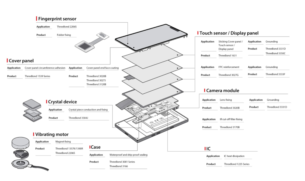  Adhesives for smartphone Electronics
