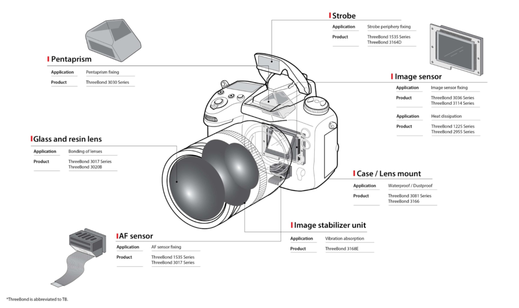 adhesives for camera module