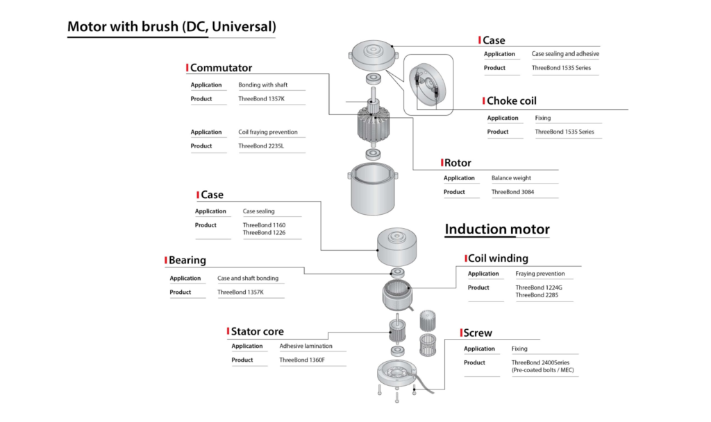 Adhesives for motors